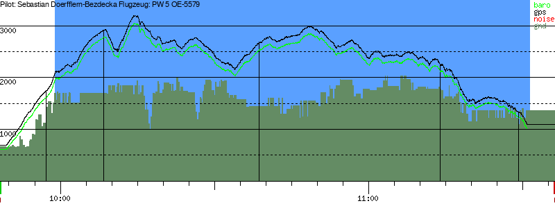 Barometer